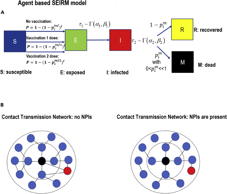 Figure 2