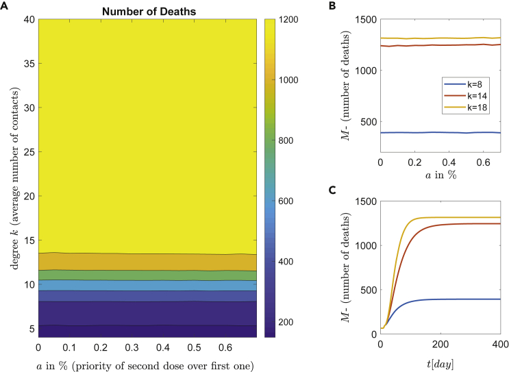 Figure 6