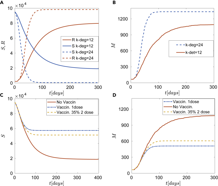 Figure 5