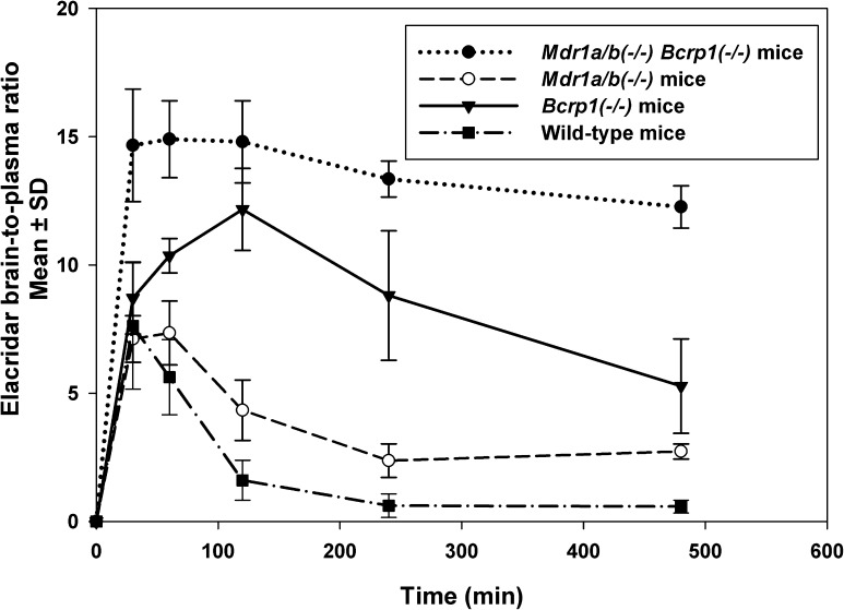 Fig. 6.