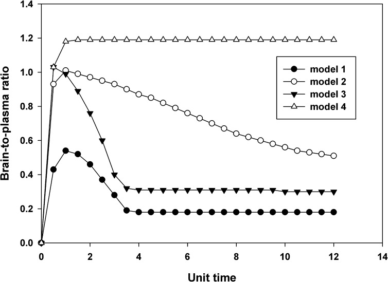 Fig. 10.