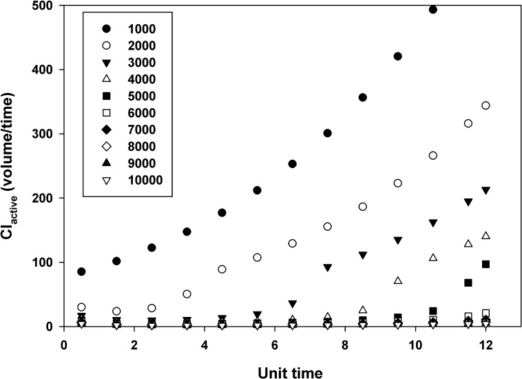 Fig. 9.