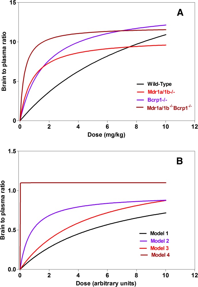 Fig. 11.