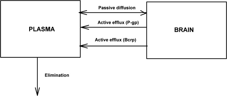 Fig. 8.