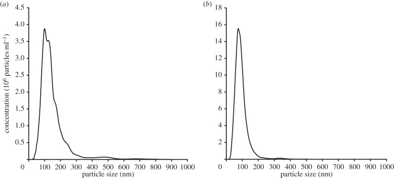 Figure 1.