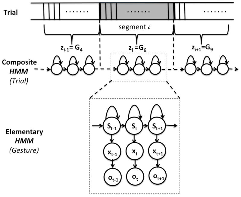 Fig. 3