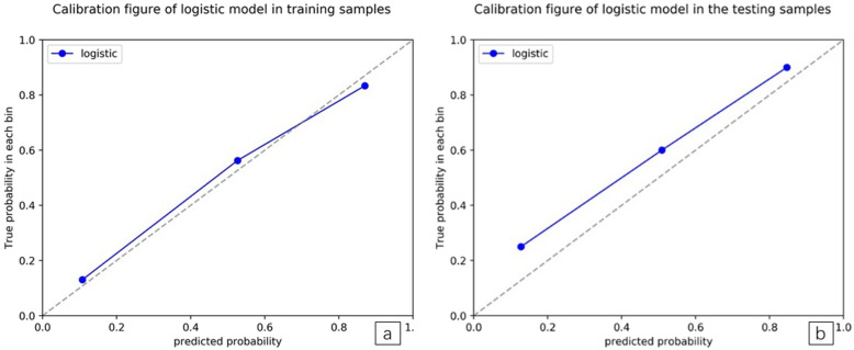 Fig. 9