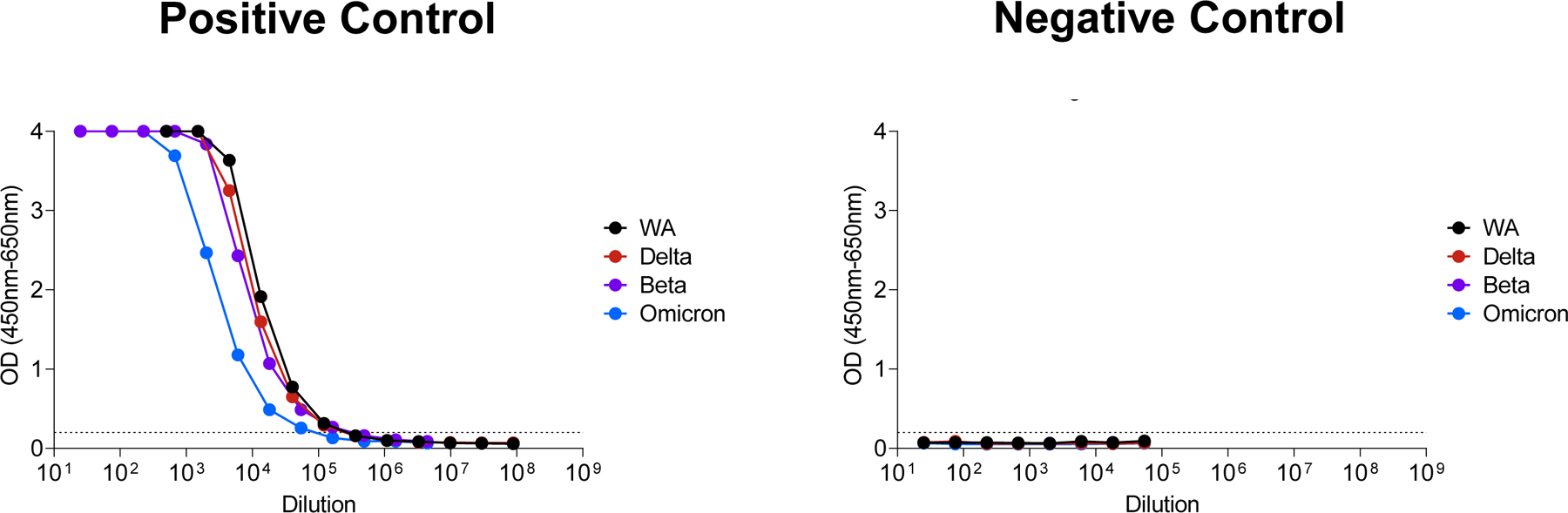 Extended Data Figure 2.