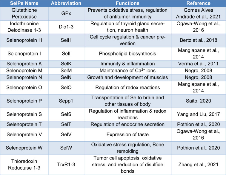 Table 1