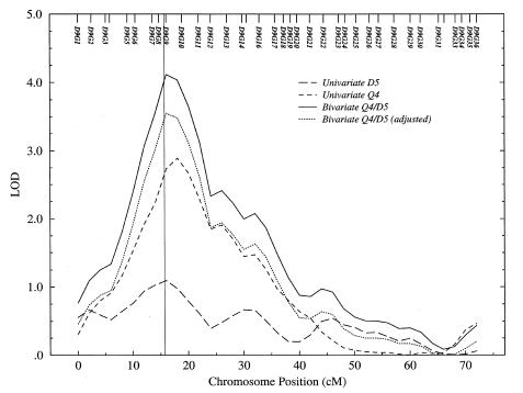 Figure  3