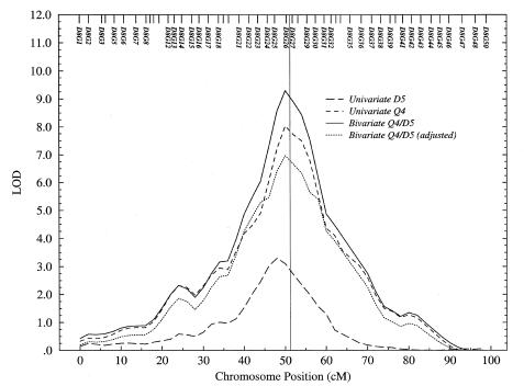 Figure  2