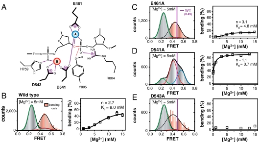 Fig. 3.