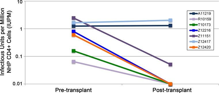 Fig 7