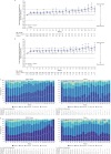 Extended Data Fig. 9