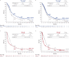 Extended Data Fig. 2