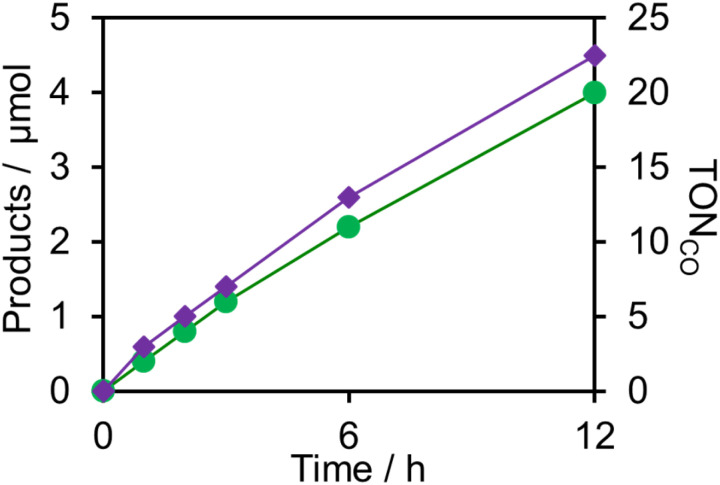 Fig. 16