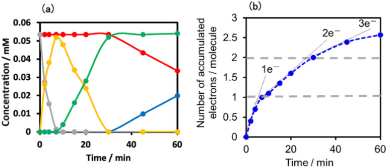 Fig. 11