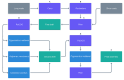 Figure 1 -