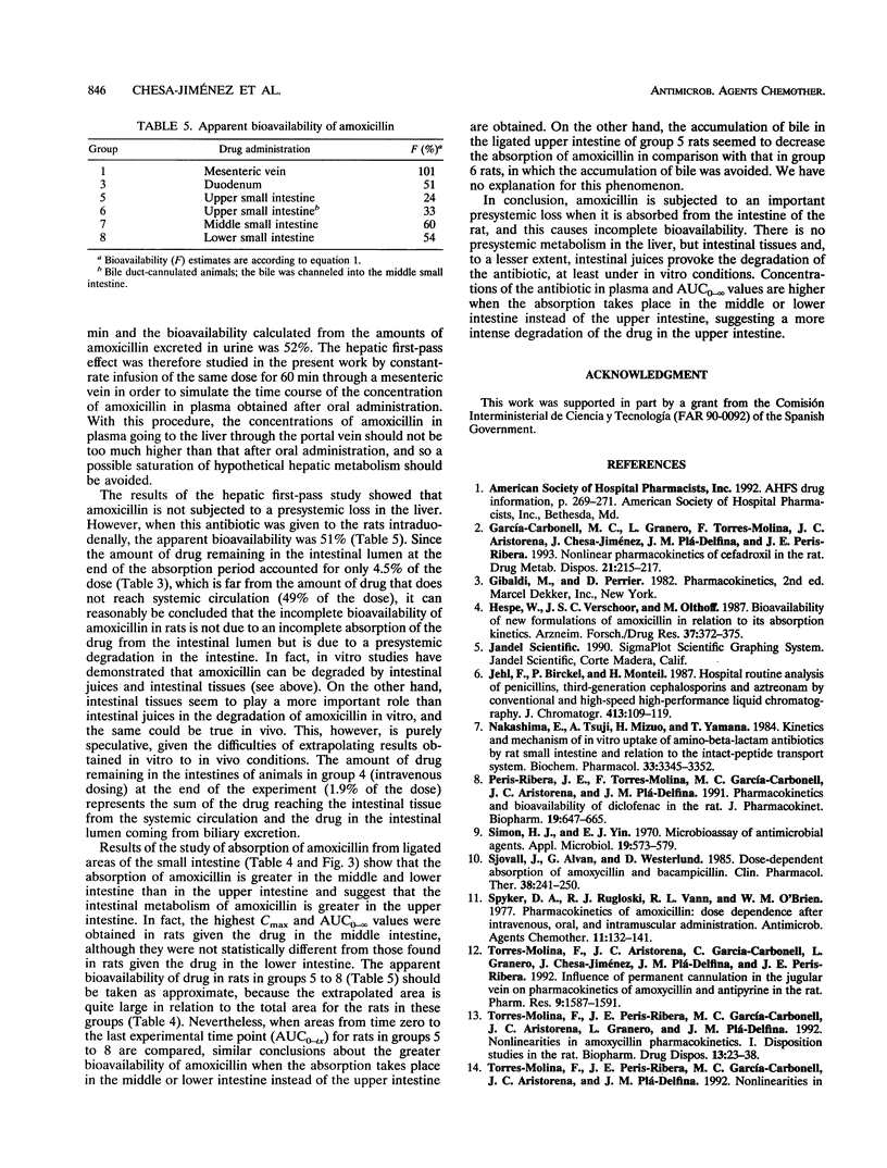 Low bioavailability of amoxicillin in rats as a consequence of