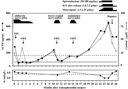 Fig. 3