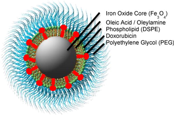 Schematic 1