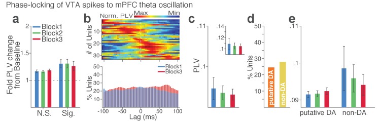 Figure 9—figure supplement 1.