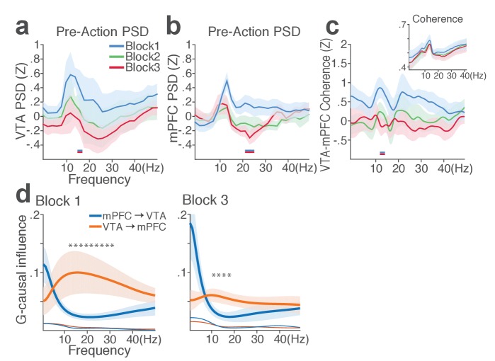 Figure 7—figure supplement 1.