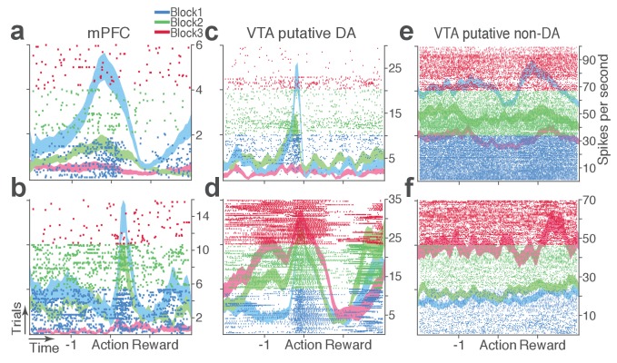 Figure 3—figure supplement 1.