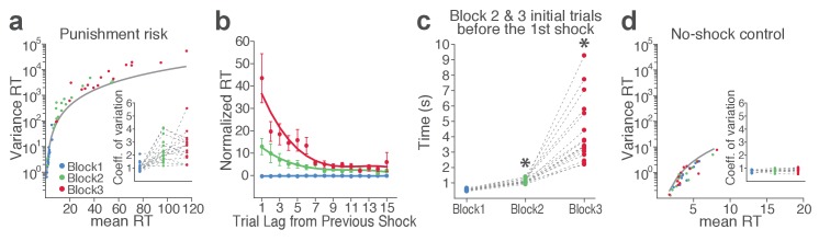 Figure 1—figure supplement 1.