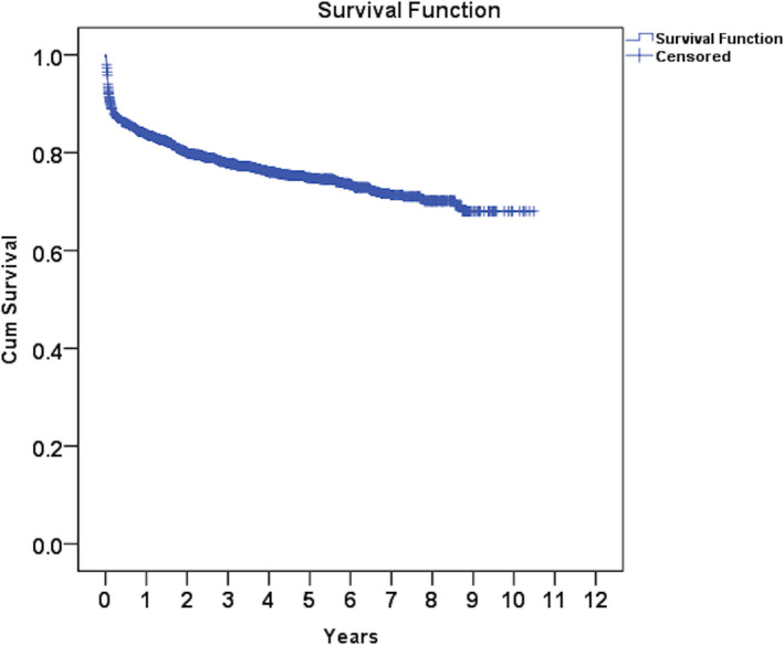 FIG 1