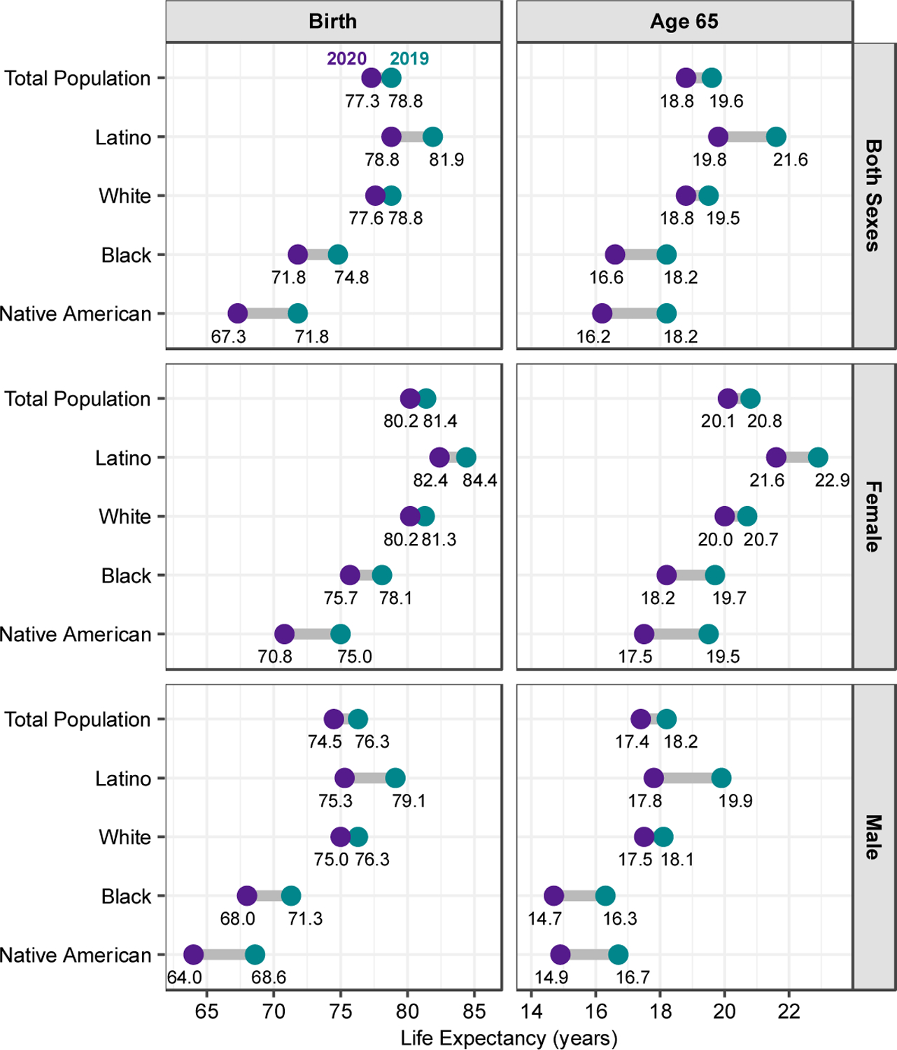 Figure 2: