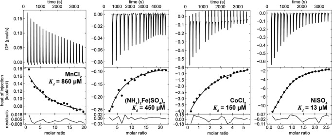 Figure 2.