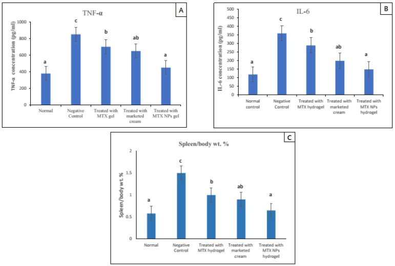 Figure 12