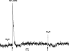 F<sc>igure</sc> 2.