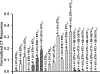 F<sc>igure</sc> 6.