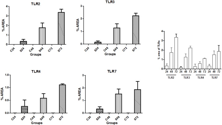 Fig 2