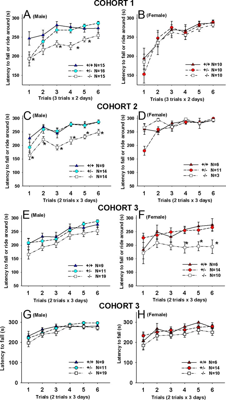 Figure 10.