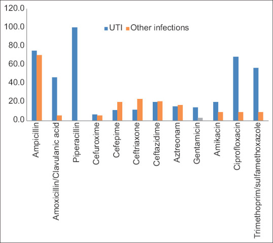 Epidemiological characteristics of Klebsiella ozaenae infection and its ...