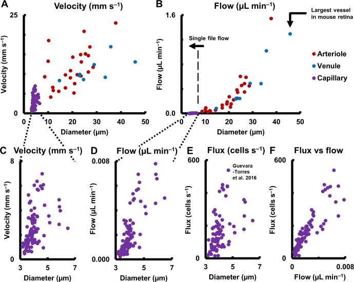 Figure 10.