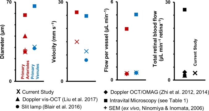 Figure 11.