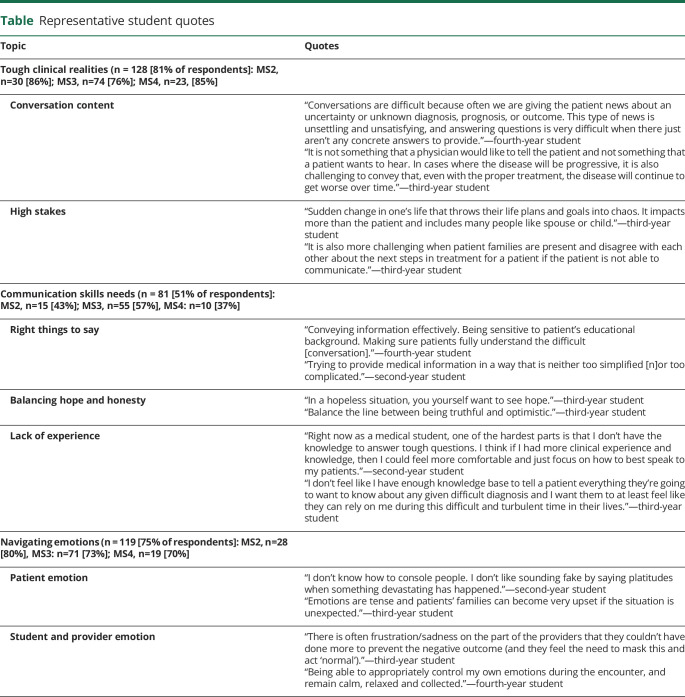 graphic file with name NEUROLOGY2019015826TT1.jpg