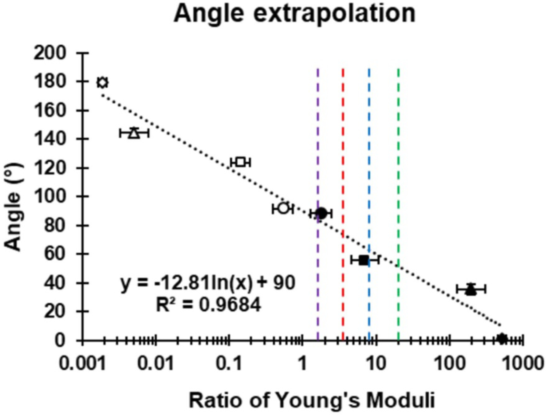 Figure 5.