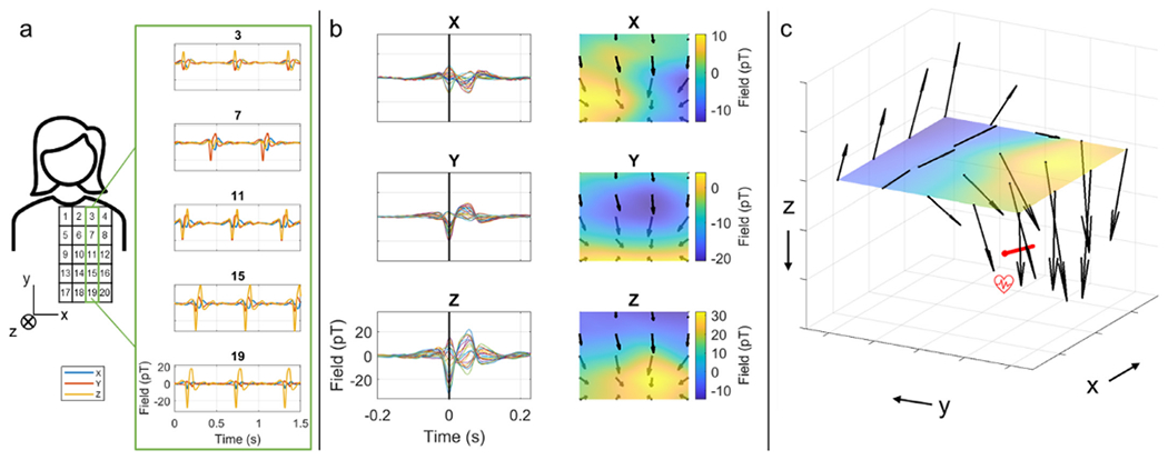 Fig. 4.