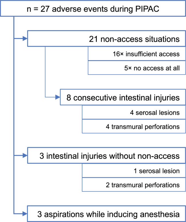 Fig. 2 