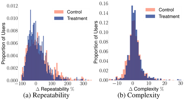 Figure 7: