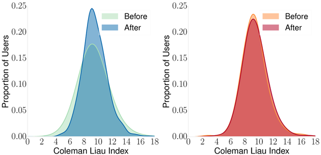 Figure 6: