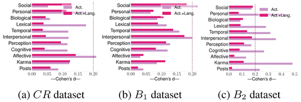 Figure 2: