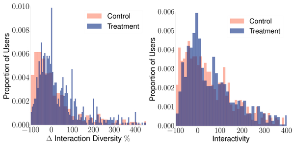 Figure 5: