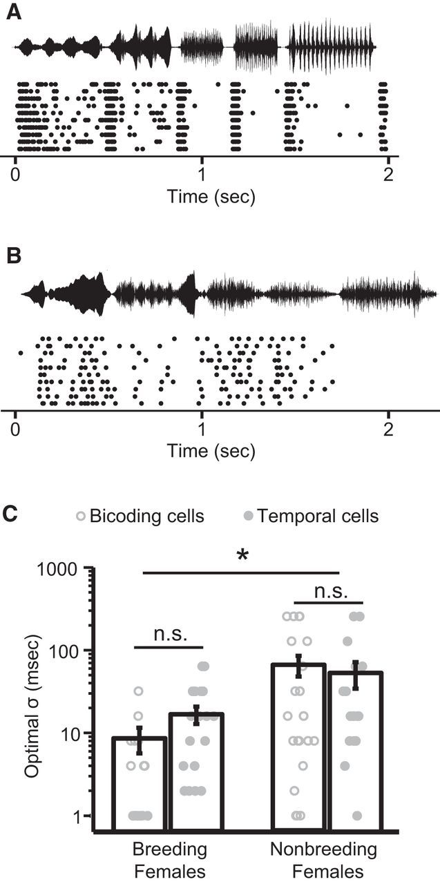 Figure 10.