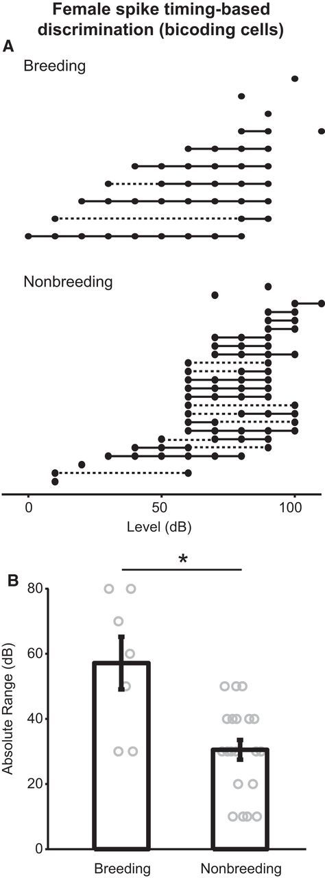 Figure 9.